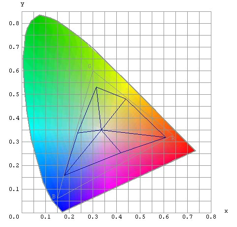Цветовой охват принтера с заводскими параметрами печати (36Кб).